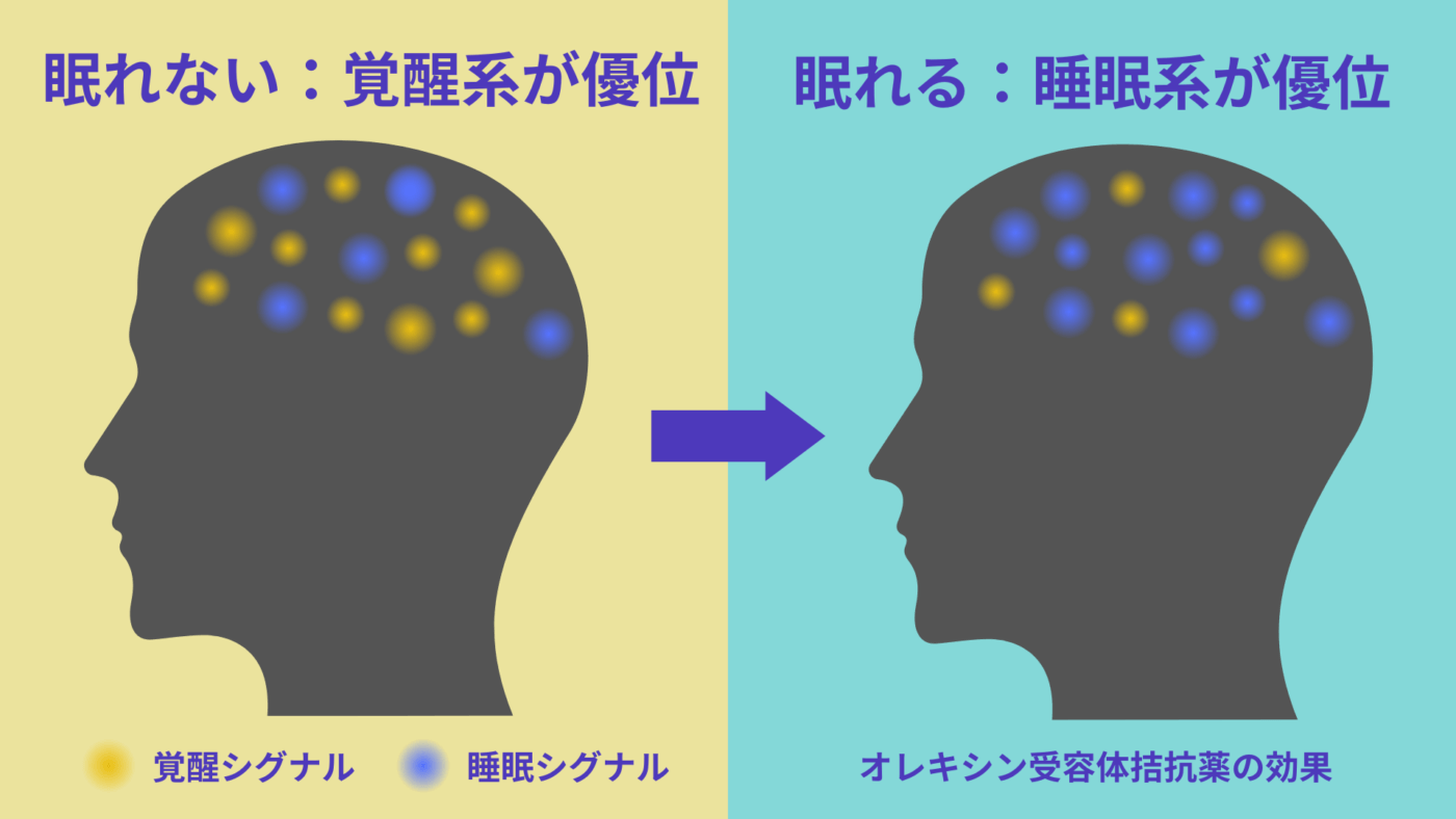 クヴィヴィクとアルコール