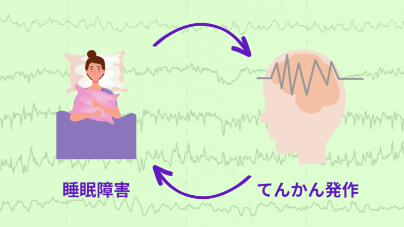 フィコンパが使用しているもの