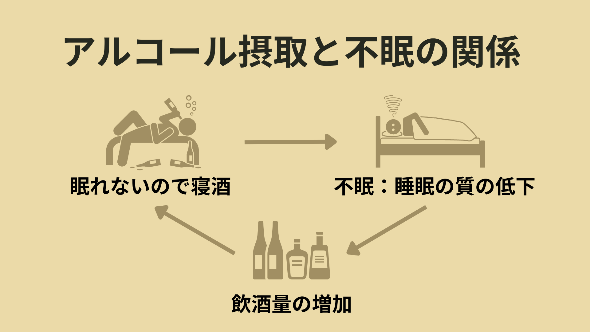 うつ病は睡眠に影響を及ぼしますか?