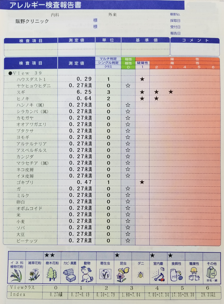 アレルギー検査を受けたい方へ 阪野クリニック