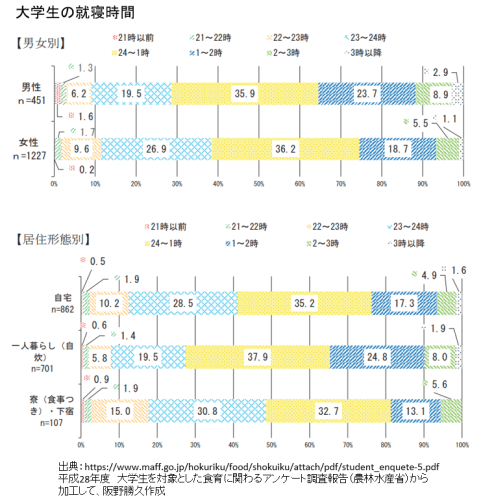  阪野クリニック Bildidee 