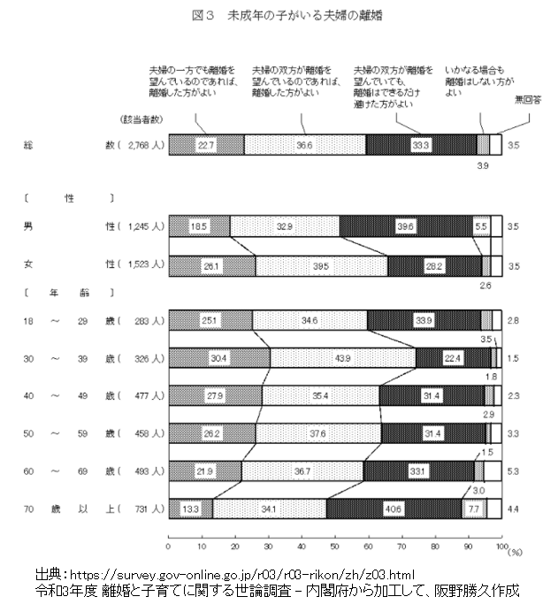 離婚ストレスが引き起こす不眠とは？ | 阪野クリニック